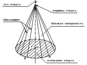 2 3 конуса